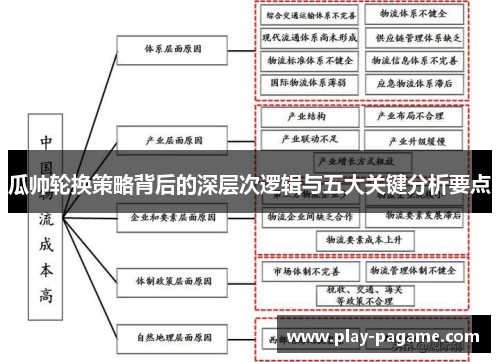 瓜帅轮换策略背后的深层次逻辑与五大关键分析要点 瓜帅轮换策略背后的深层次逻辑与五大关键分析要点