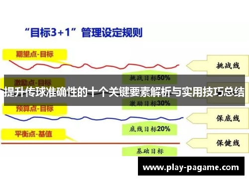 提升传球准确性的十个关键要素解析与实用技巧总结 提升传球准确性的十个关键要素解析与实用技巧总结