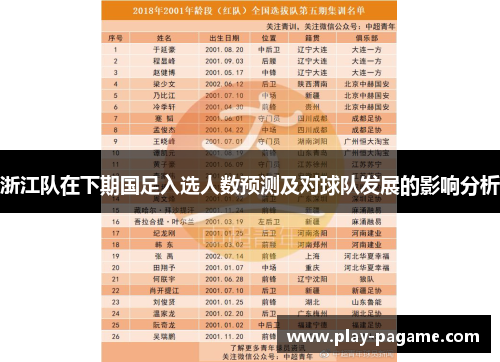 浙江队在下期国足入选人数预测及对球队发展的影响分析