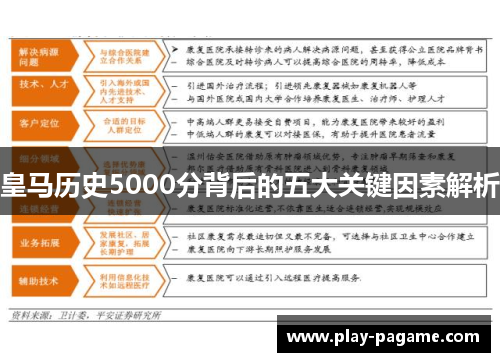 皇马历史5000分背后的五大关键因素解析