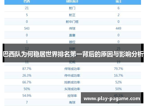 巴西队为何稳居世界排名第一背后的原因与影响分析