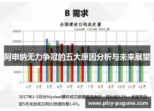 阿申纳无力争冠的五大原因分析与未来展望 阿申纳无力争冠的五大原因分析与未来展望