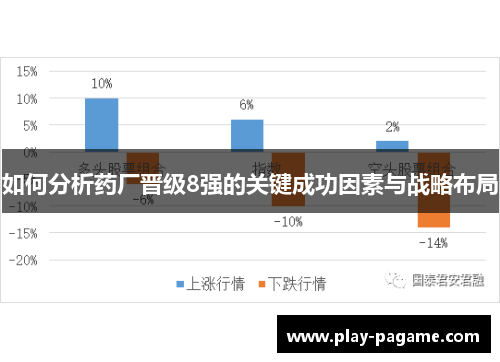 如何分析药厂晋级8强的关键成功因素与战略布局