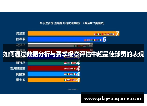 如何通过数据分析与赛季观察评估中超最佳球员的表现