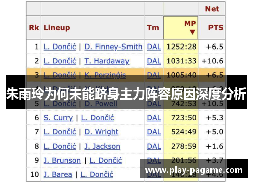 朱雨玲为何未能跻身主力阵容原因深度分析 朱雨玲为何未能跻身主力阵容原因深度分析