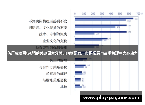 药厂成功晋级8强的关键因素分析：创新研发、市场拓展与合规管理三大驱动力