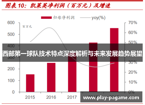 西部第一球队技术特点深度解析与未来发展趋势展望