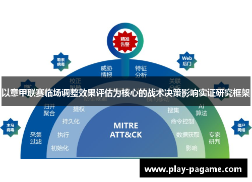 以意甲联赛临场调整效果评估为核心的战术决策影响实证研究框架